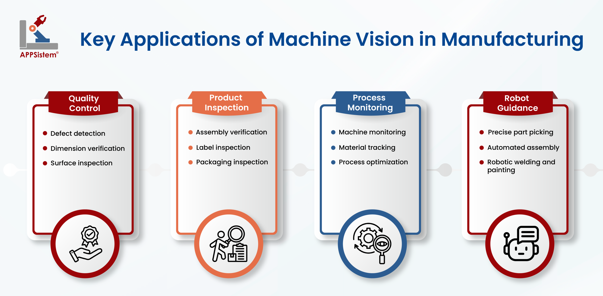 Blog 2. The Role of Machine Vision in Modernizing Industrial Product Manufacturing 1